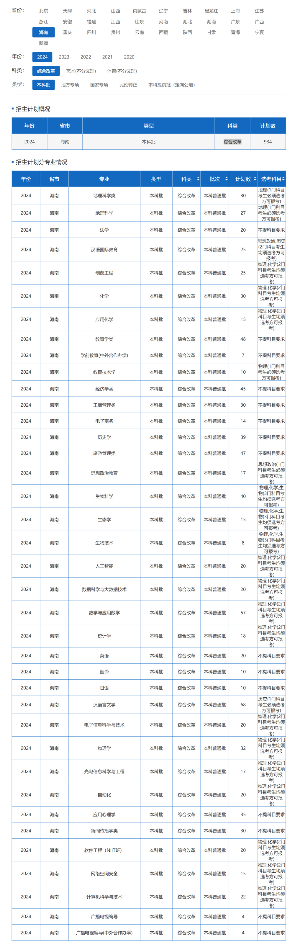 海南师范大学2024年招生计划（点击查看原文）.jpg