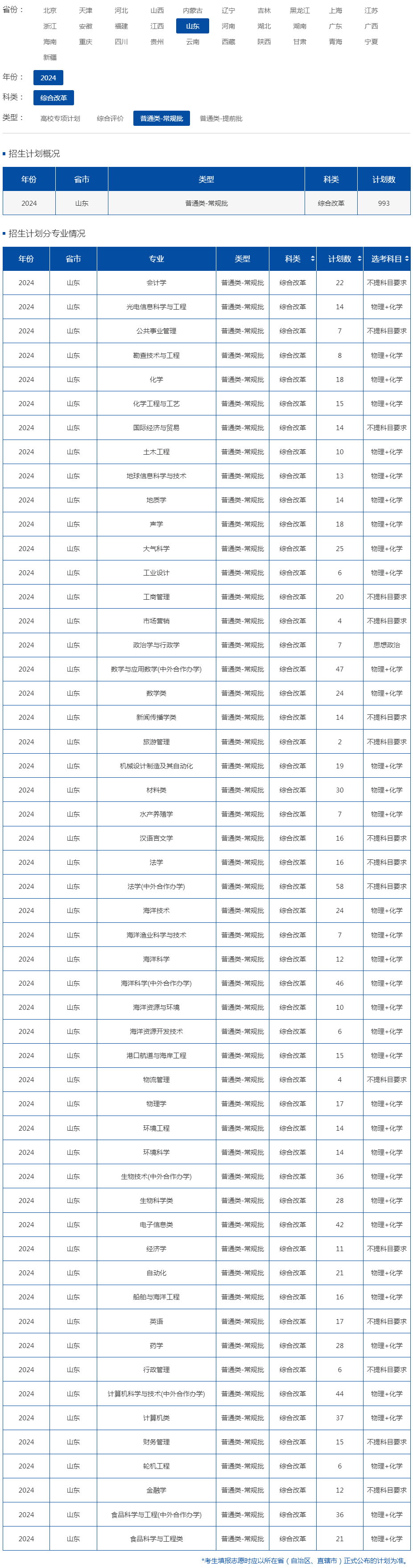 中国海洋大学2024年招生计划（山东 综合改革 普通类-常规批）.jpg