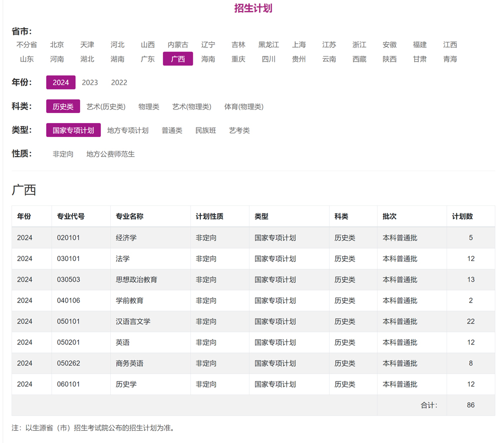 广西师范大学2024年招生计划（点击查看原文）.jpg
