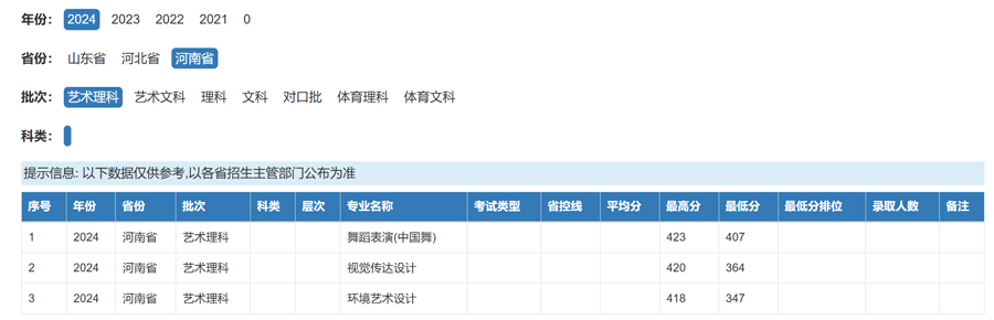 新乡职业技术学院2024年录取分数.jpg