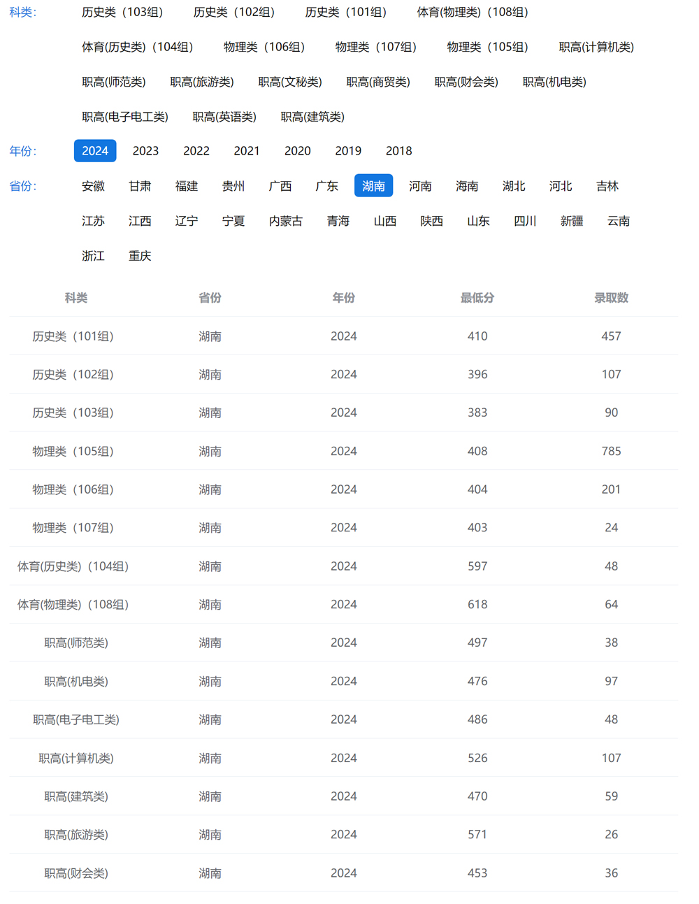 湖南交通职业技术学院2024年录取分数线.jpg