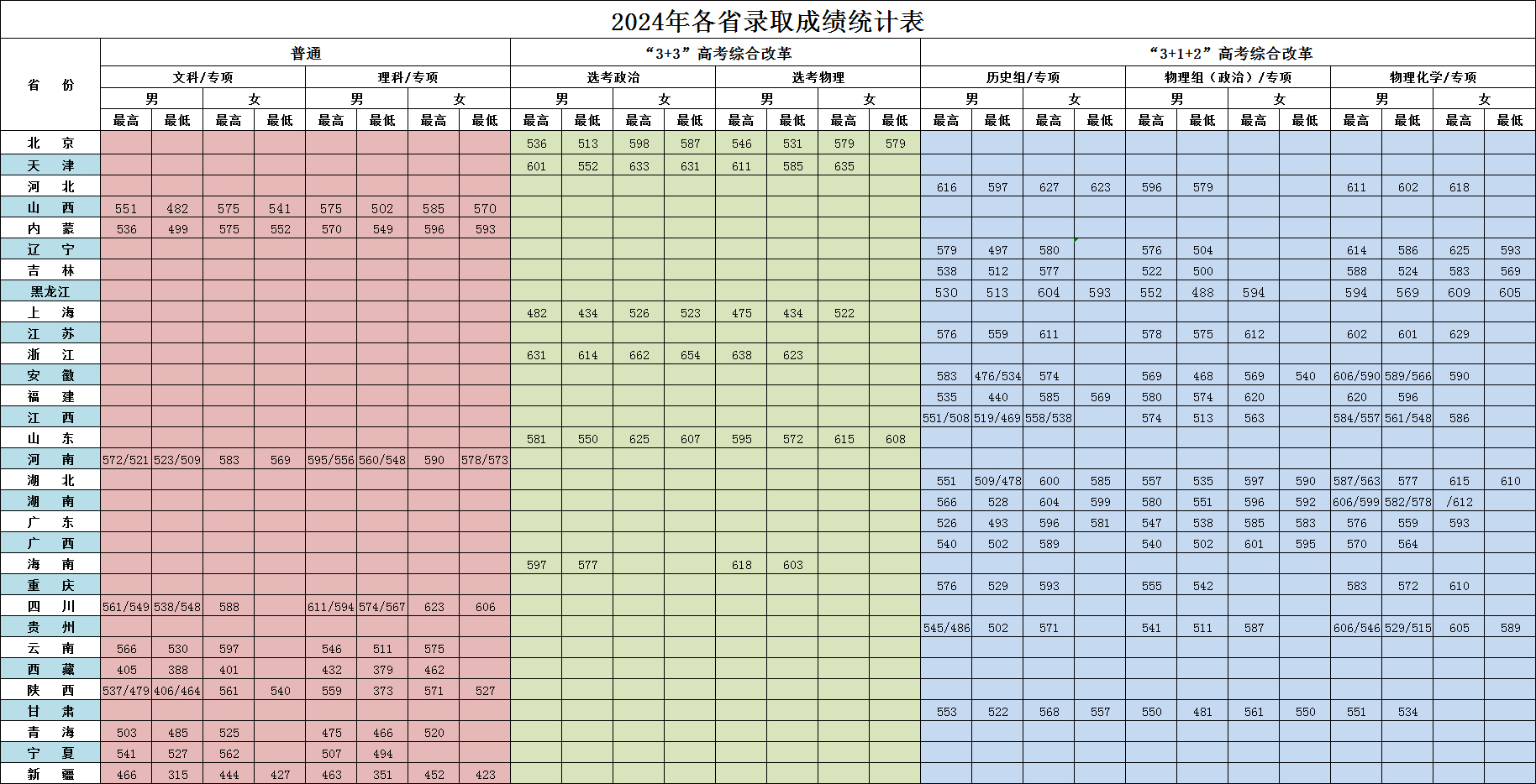 郑州警察学院2024年各省录取成绩.jpg