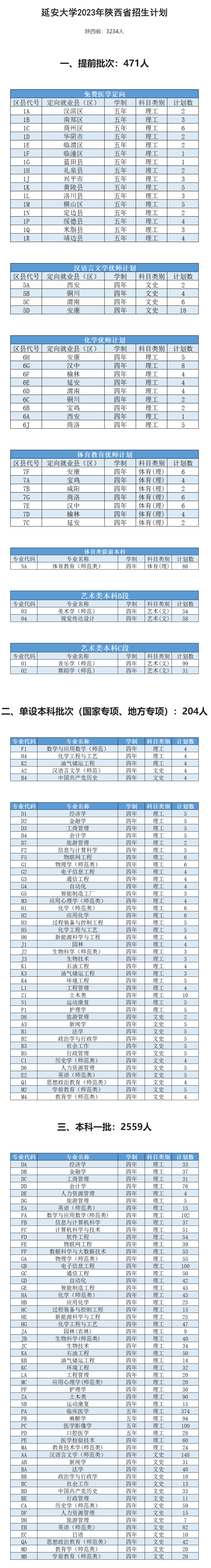 延安大学2023年招生计划.jpg