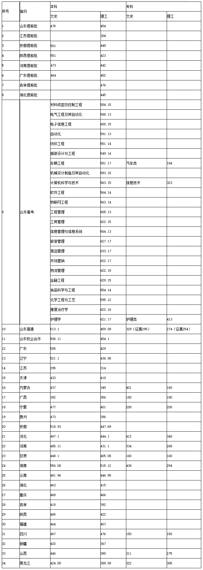 烟台南山学院2019年普通类统招录取进程.png