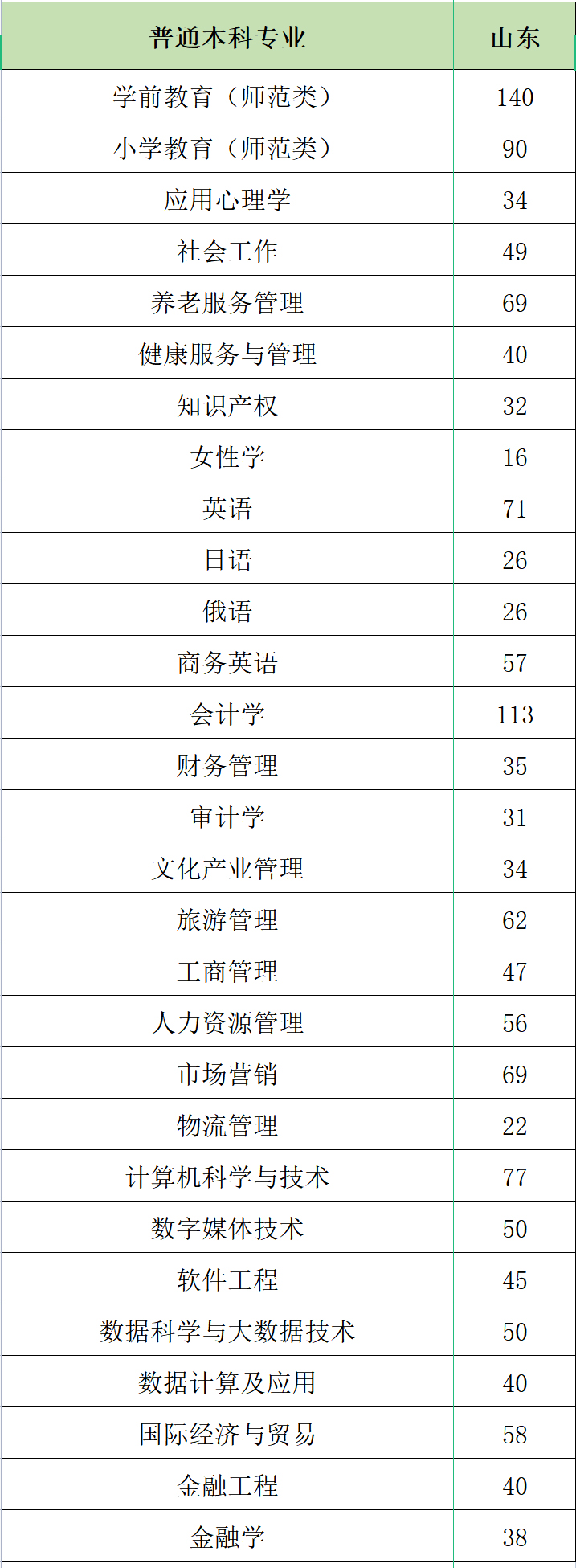 山东女子学院2022年普通线上棋牌平台网址
招生计划.jpg