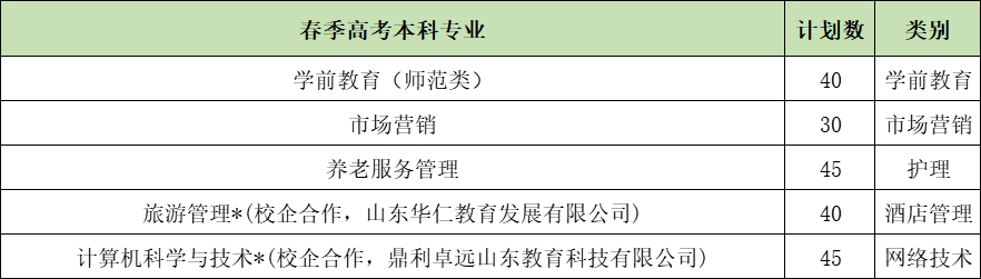 山东女子学院2022年普通线上棋牌平台网址
招生计划-4.jpg