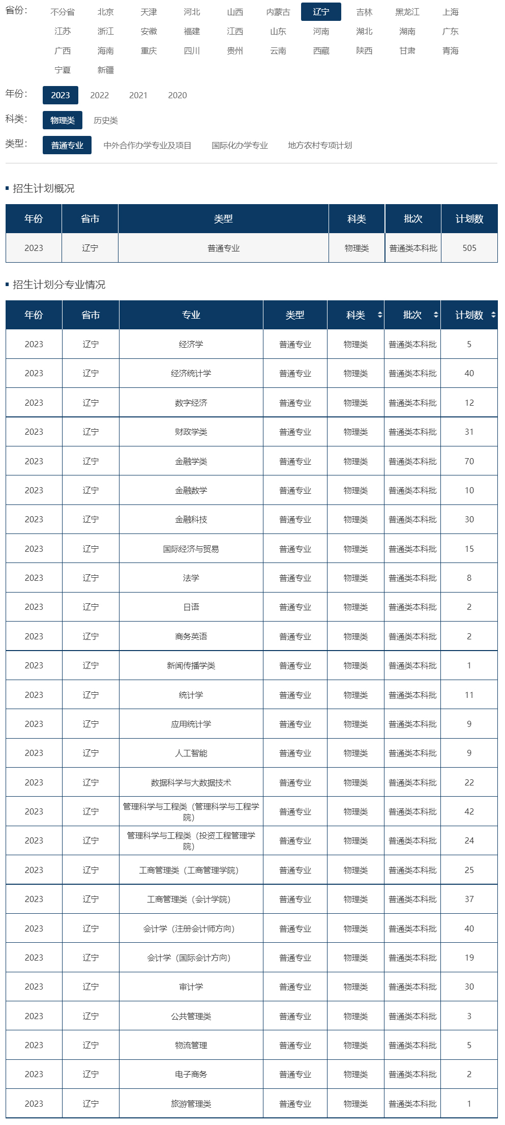 东北财经大学2023年招生计划.jpg
