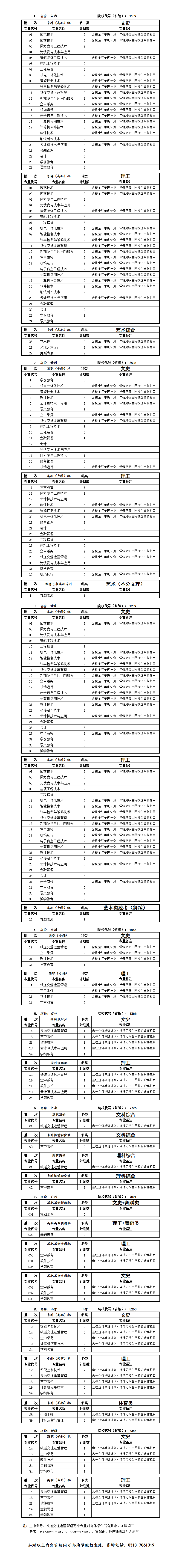 2017年省外招生计划表.png