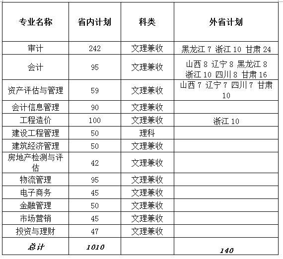 2017普招计划_79316_xxx_80961.jpg