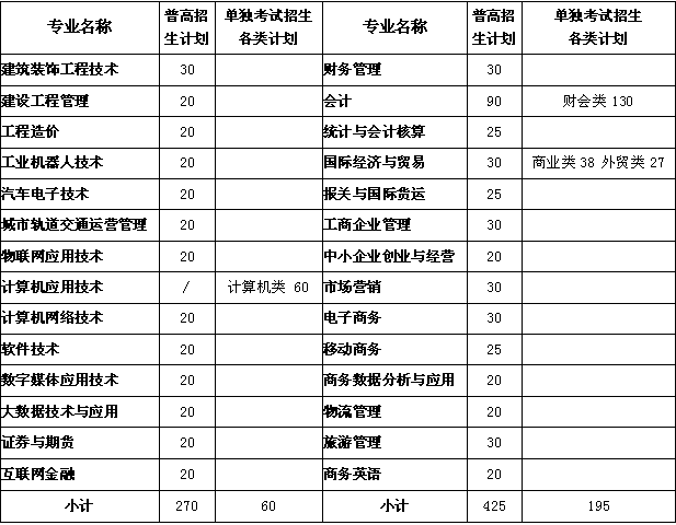 学院2018年提前招生计划表1.png
