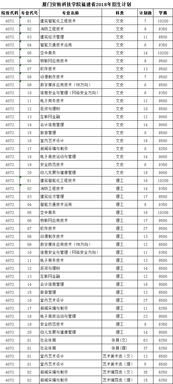 2018年省内招生计划-cae5b25d-a61b-447a-bd64-96446ea01b6d.png
