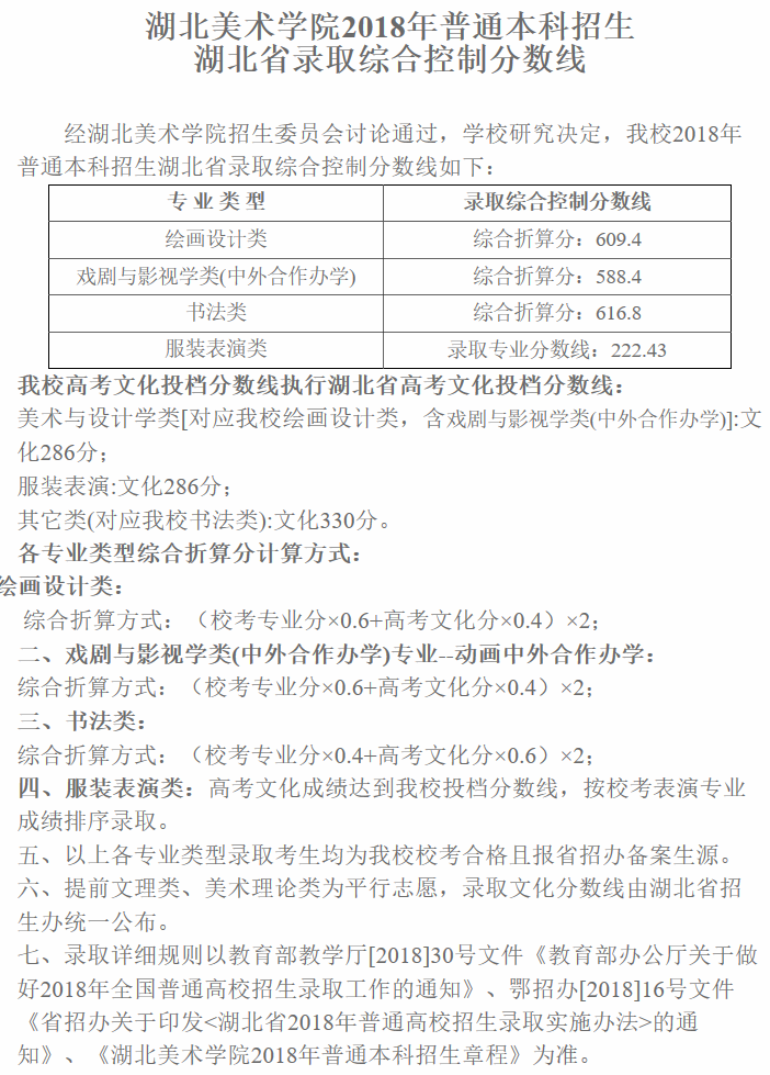 04湖北省录取综合控制分数线湖北美术学院-招生就业处.png