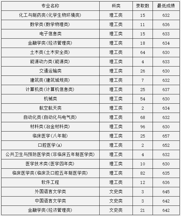 10中南大学2018年本科一批分专业录取结果公示-中南大学招生在线.png