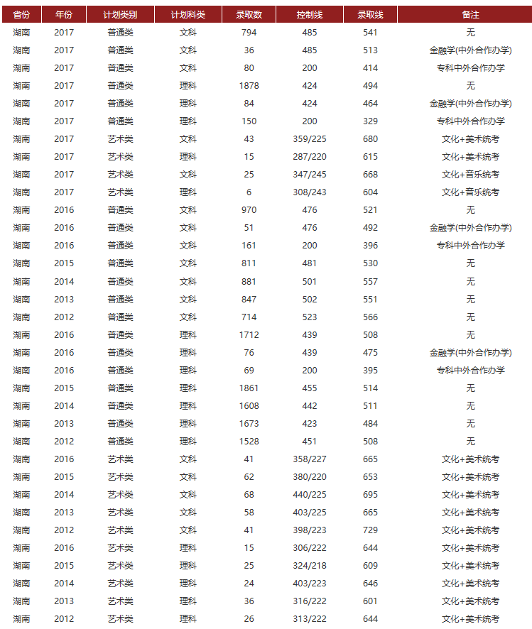 06湖南商学院.png