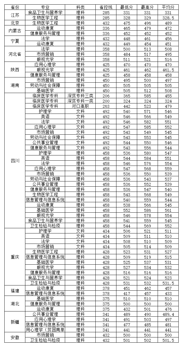 2018年招生录取分省分专业统计（挂网）.png