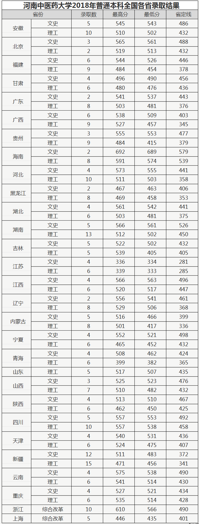 03河南中医药大学.fw.png