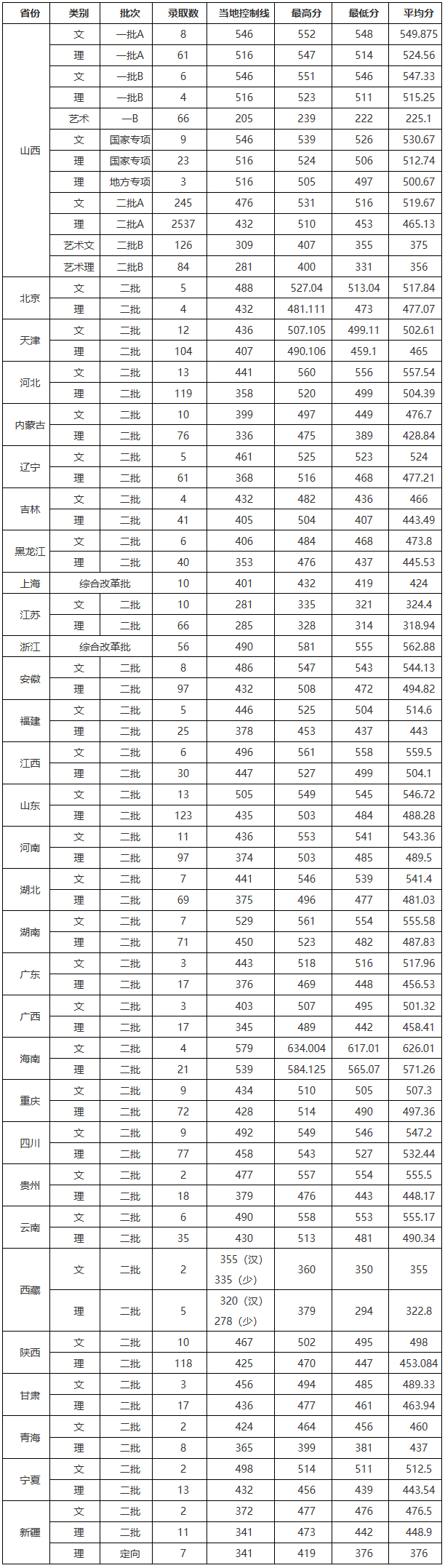 02山西农业大学招生就业处.png
