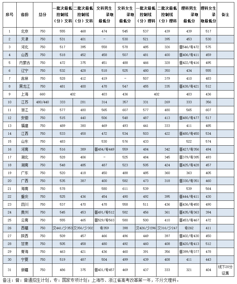 03南京森林警察学.png