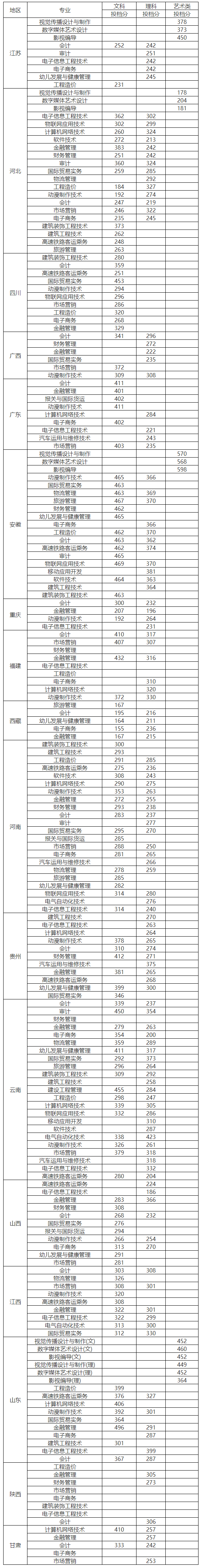 01江苏商贸职业学院.png