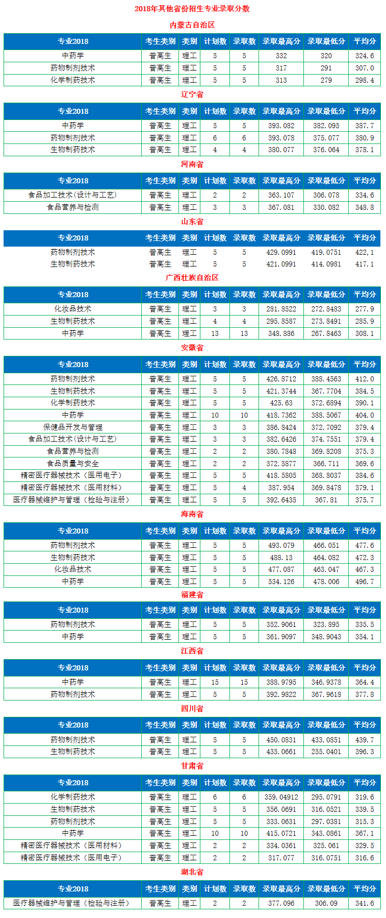 06浙江医药高等专科学校.png