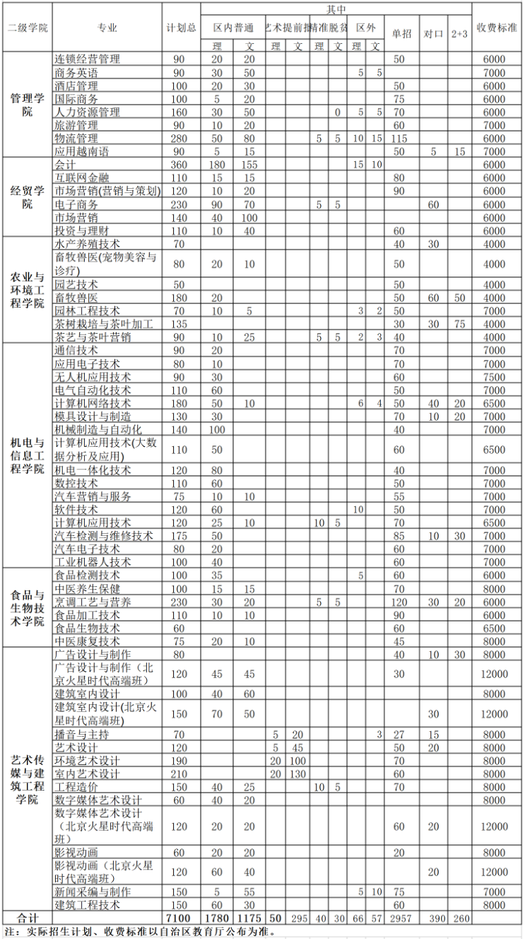 广西职业技术学院2019年招生计划（省内）.png