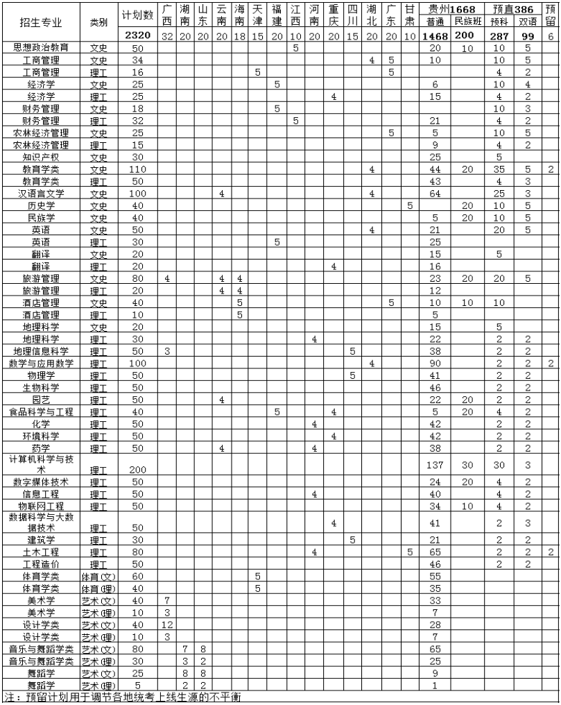 凯里学院2019年分省分专业本科招生计划.png