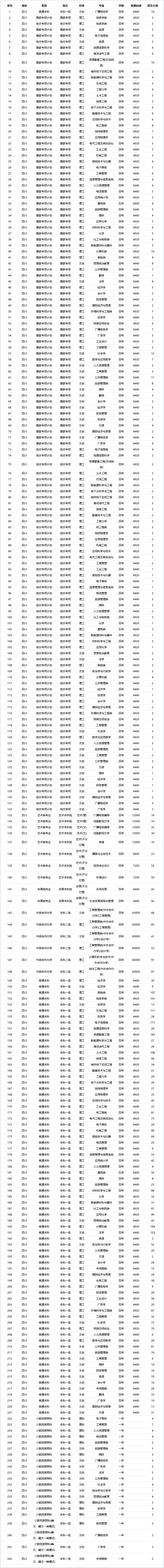 成都理工大学招生信息网_热点查询 _ 招生计划查询.png