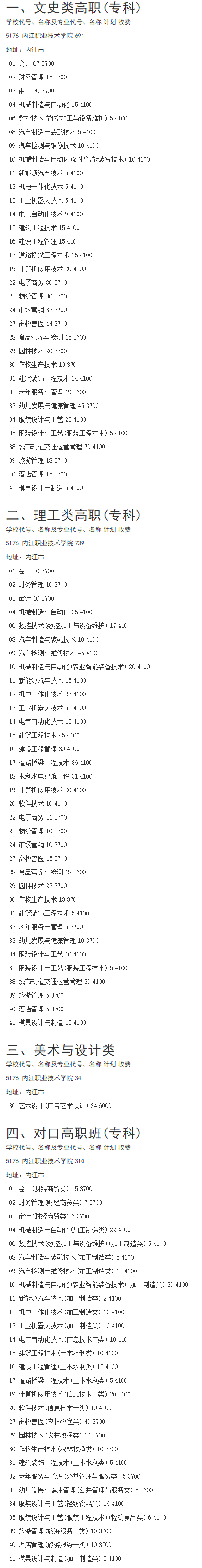 内江职业技术学院2019年在川招生计划一览表-招生网.png