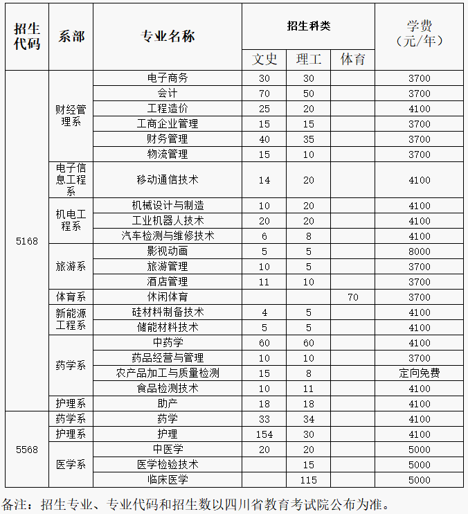 乐山职业技术学院二○一九年四川省高职专科招生计划 —乐山职业技术学院招生信息网.png