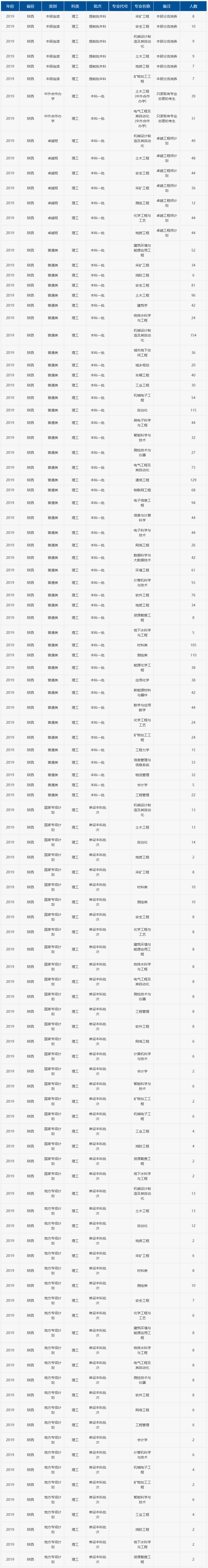 西安科技大学本科招生信息网 _ 理工优势突出，专业特色鲜明.png