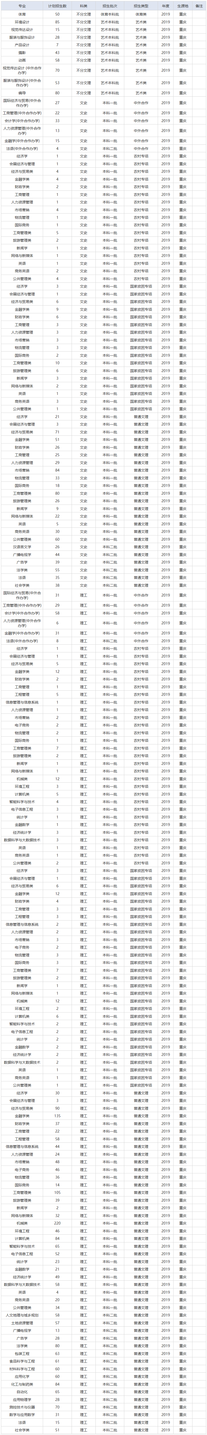 重庆工商大学本科招生信息网招生计划查询.png
