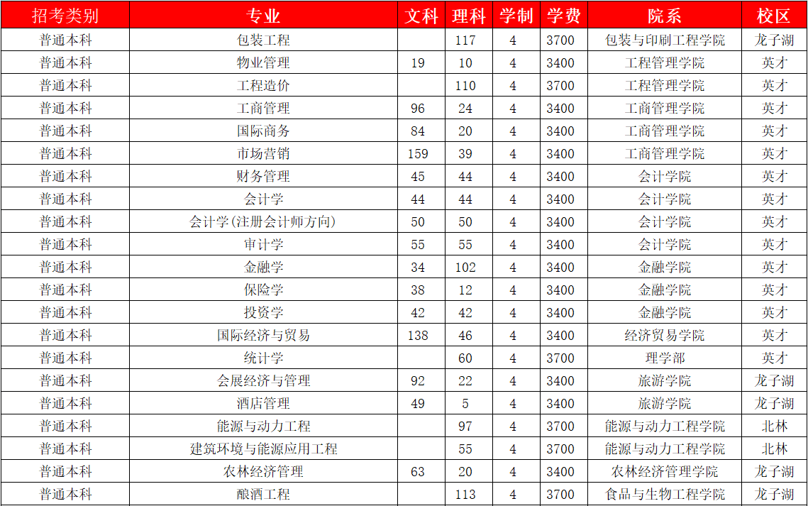 河南牧业经济学院2019年招生计划-1.png