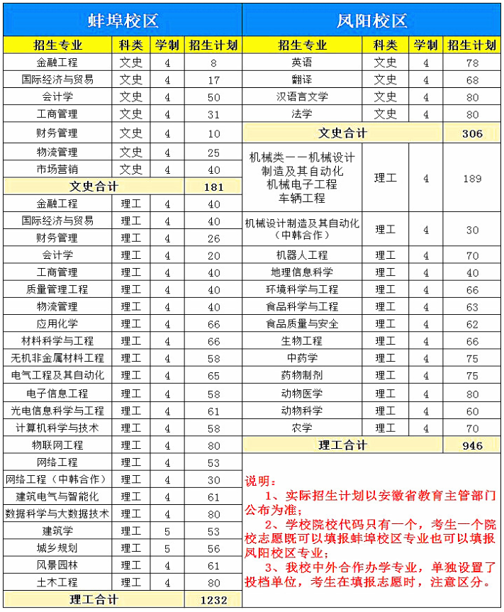 安徽科技学院2019年普通线上棋牌平台网址
招生计划（省内）-招生网.png