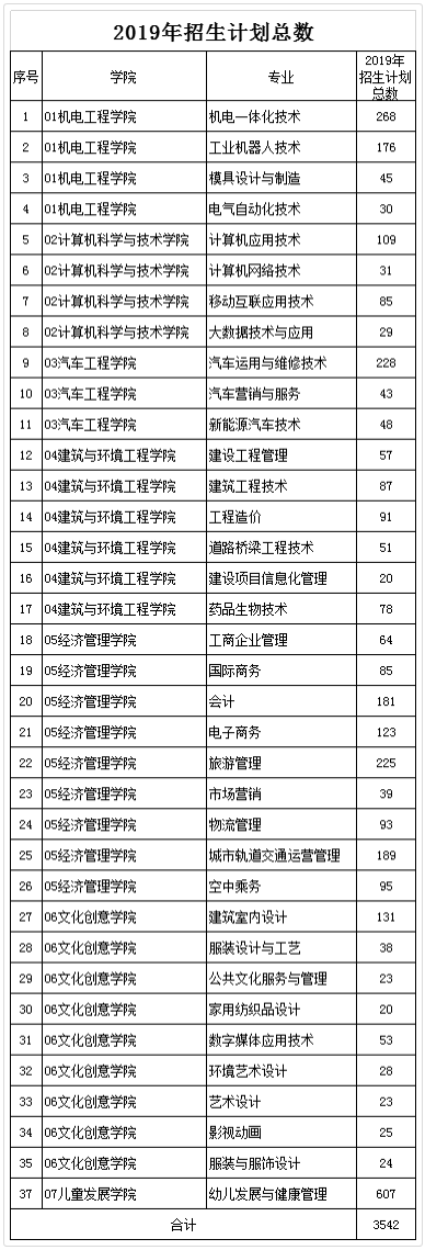 硅湖职业技术学院2019年招生计划.png