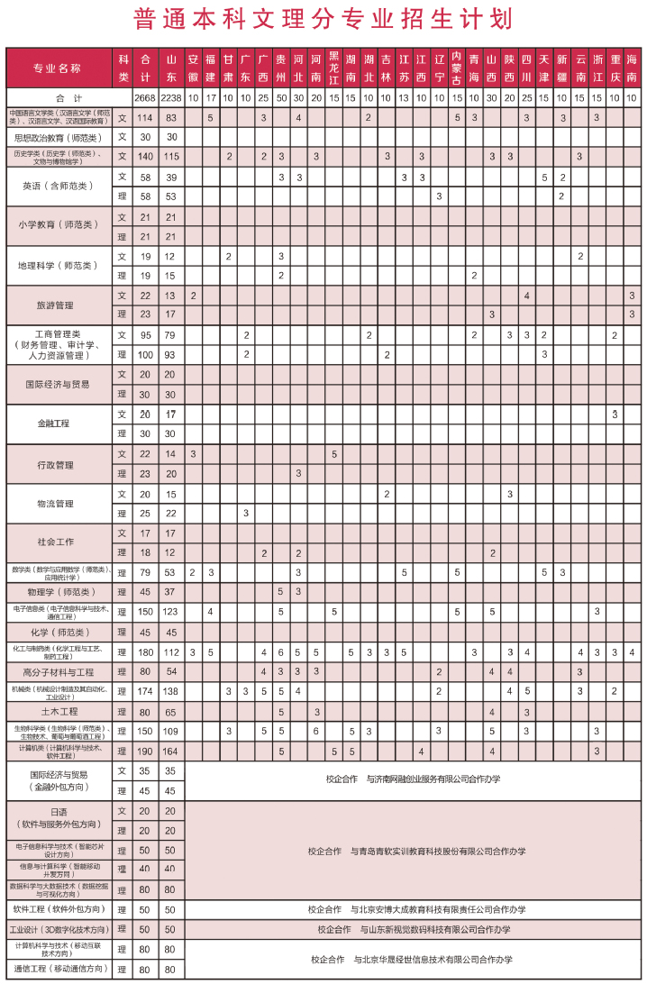 泰山学院2019年招生计划-1.png
