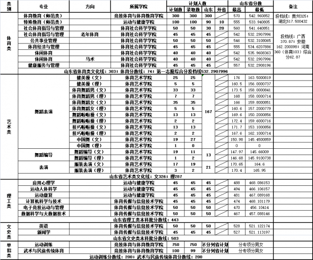 山东体育学院.png