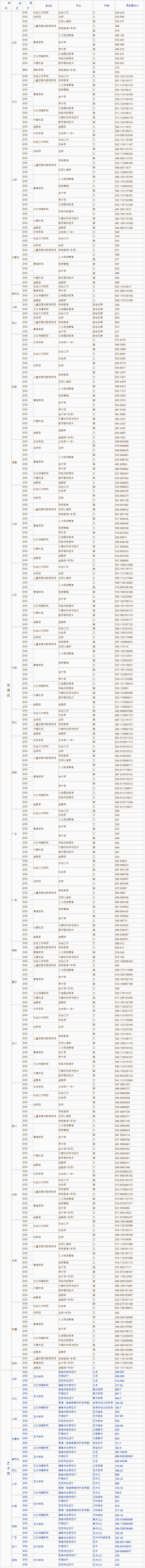 中华女子学院2019年分省（区、市）分专业录取分数线.png