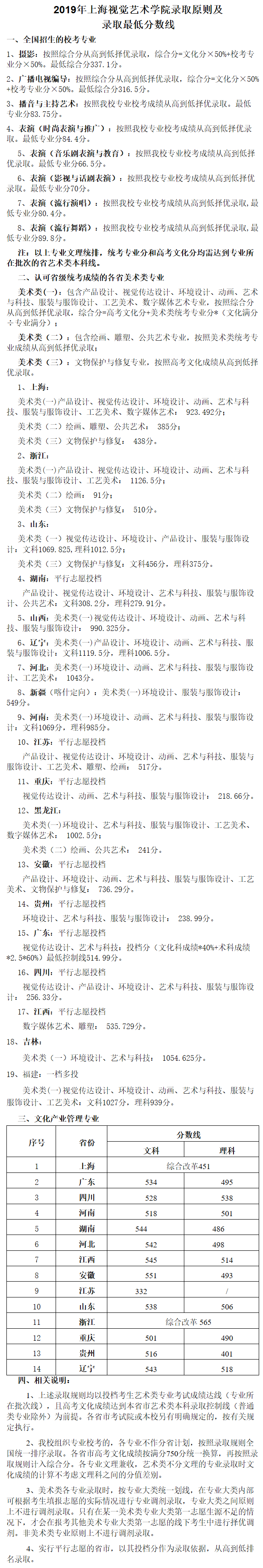 上海视觉艺术学院2019年各省录取分数线.png