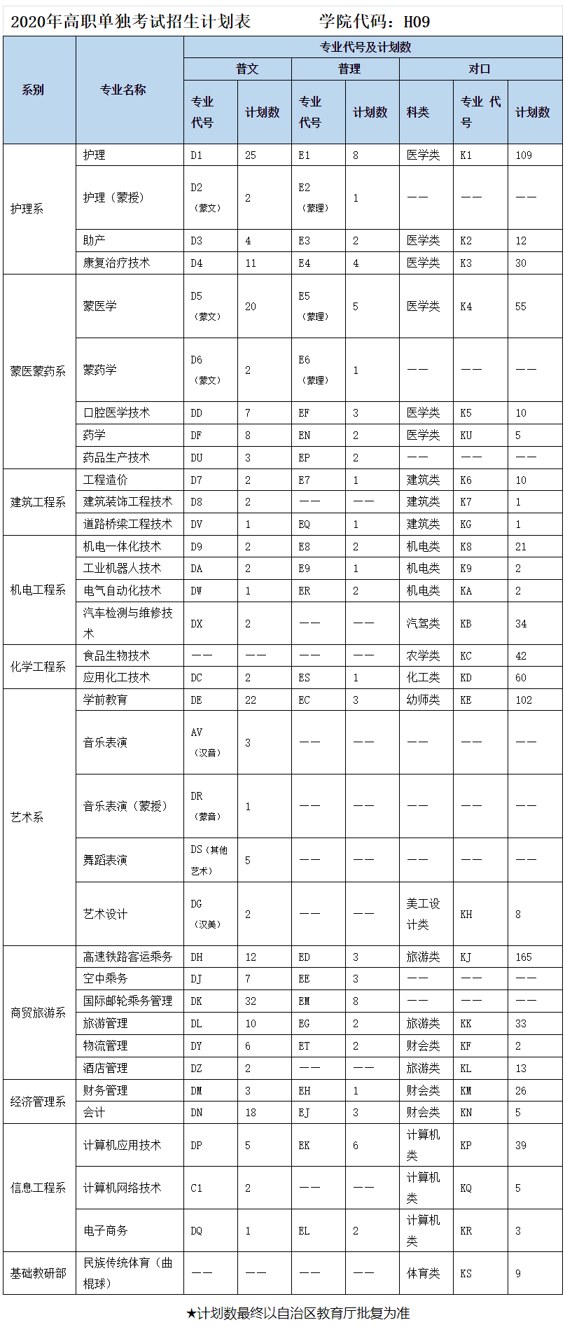 呼伦贝尔职业技术学院2020年高职单独考试招生简章.png