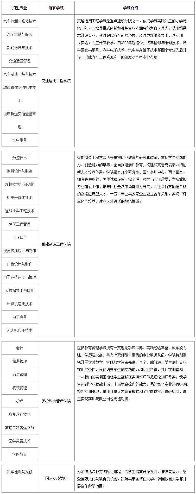吉林科技职业技术学院2020年国家统招专业目录.png