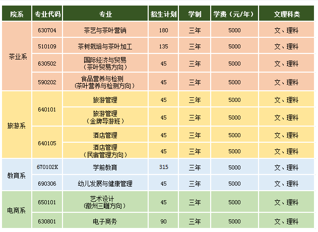江西婺源茶业职业学院2020年高职招生计划.png