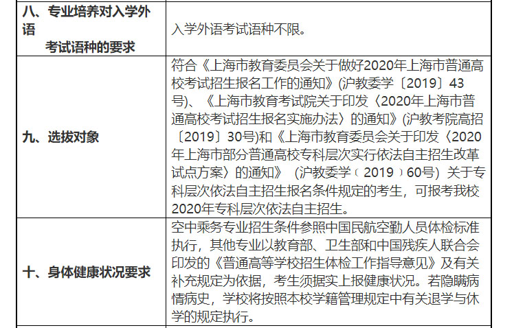 上海东海职业技术学院2020年依法自主招生章程2.jpg