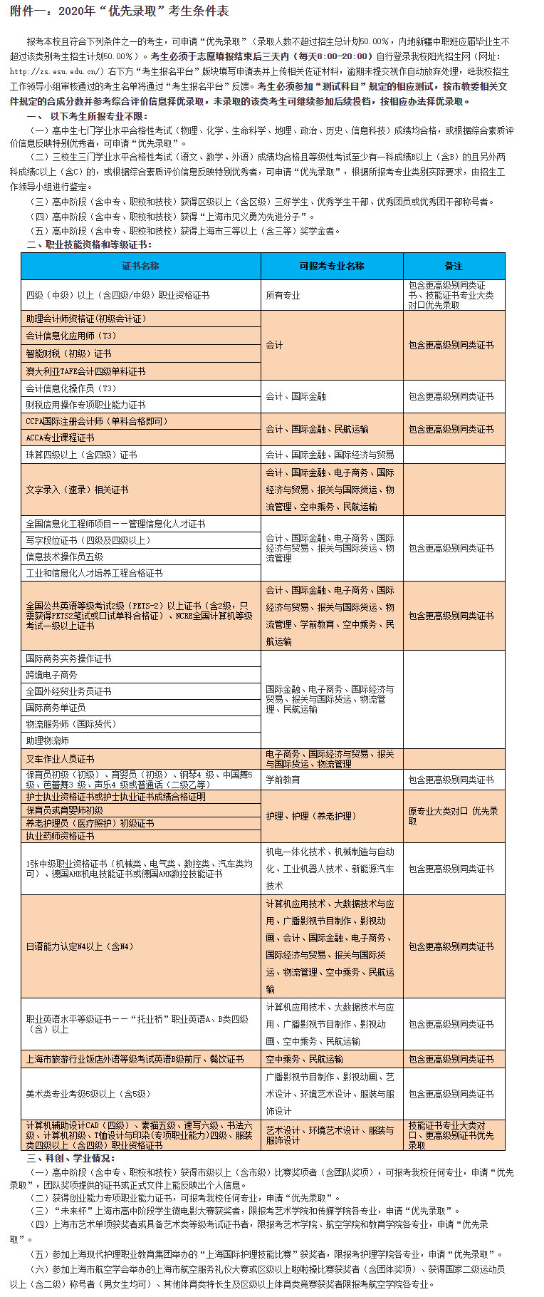 上海东海职业技术学院2020年依法自主招生章程6.jpg