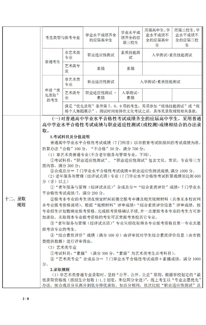 2020年上海城建职业学院专科层次依法自主招生章程1.jpg