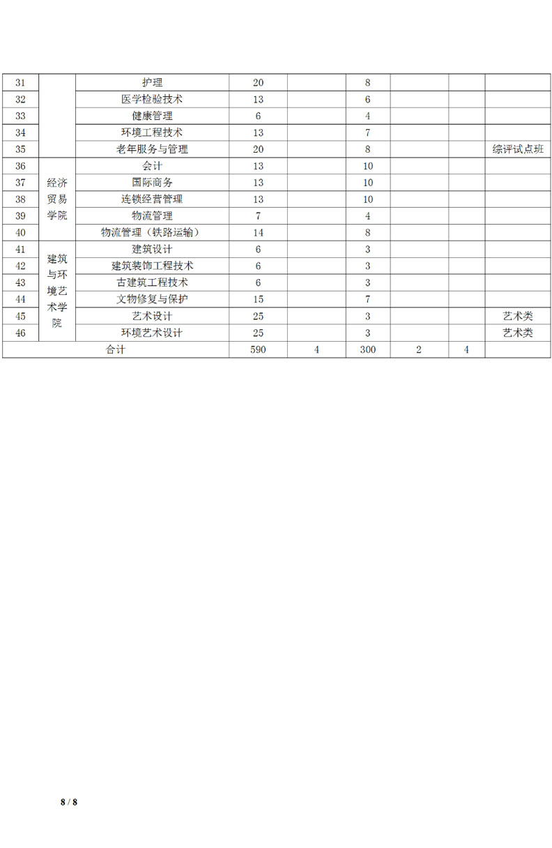 2020年上海城建职业学院专科层次依法自主招生章程7.jpg