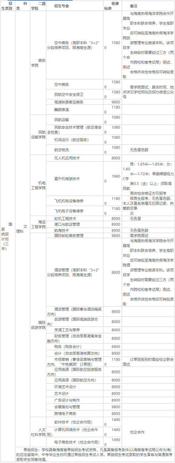 2020063012510025.png