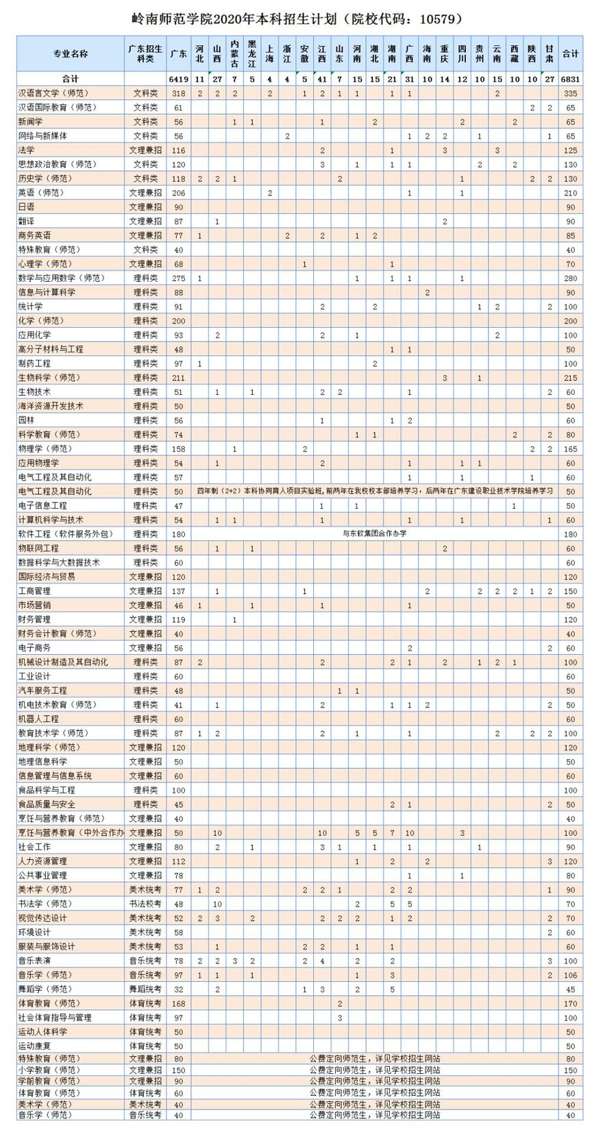 岭南师范学院2020年本科招生计划.jpg