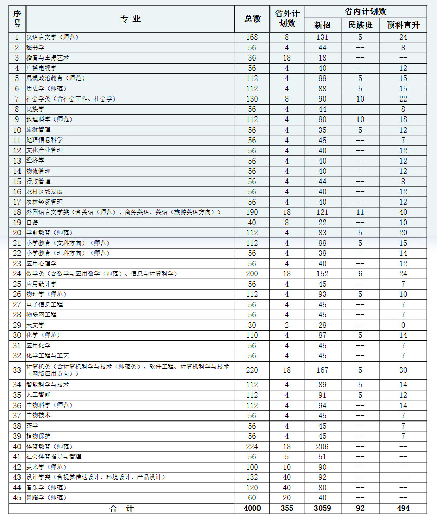 黔南民族师范学院2020年本科招生计划.jpg