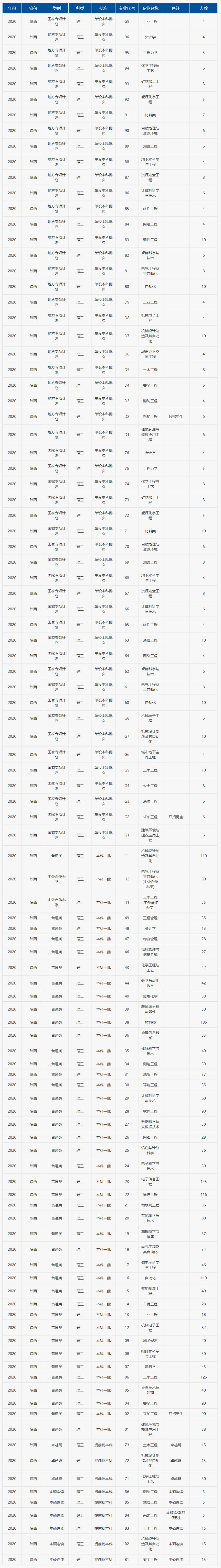 西安科技大学2020年招生计划.jpg