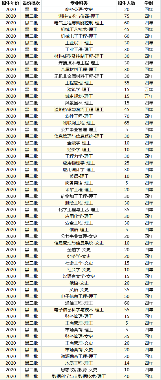 ©黑龙江科技大学招生就业处.jpg